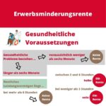 Bild zu Kann man Arbeitslosengeld nach einer Teilzeitstelle beziehen?