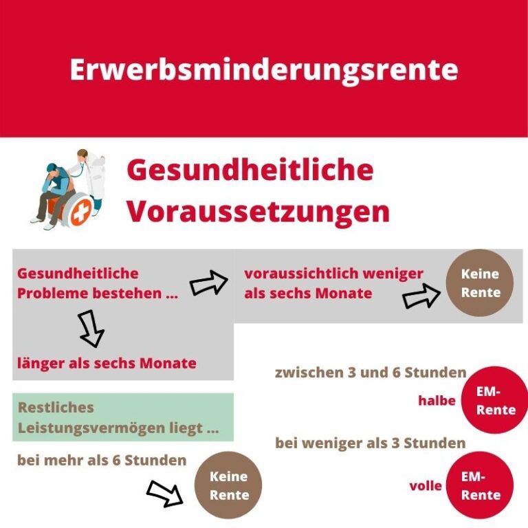 Kann man Arbeitslosengeld nach einer Teilzeitstelle beziehen?