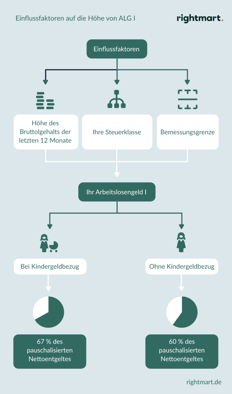 Kann man den Antrag auf Arbeitslosengeld nachträglich stellen?