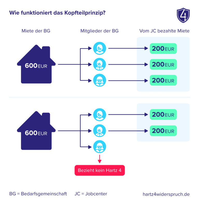 Kann man Sozialhilfe beantragen, wenn man über ein eigenes Haus verfügt?