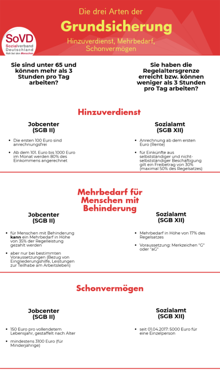 Kann man Sozialhilfe für Fortbewegungsmittel beantragen?