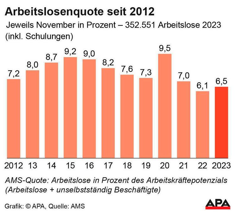 Kann man während der Arbeitslosigkeit in eine andere Branche wechseln?