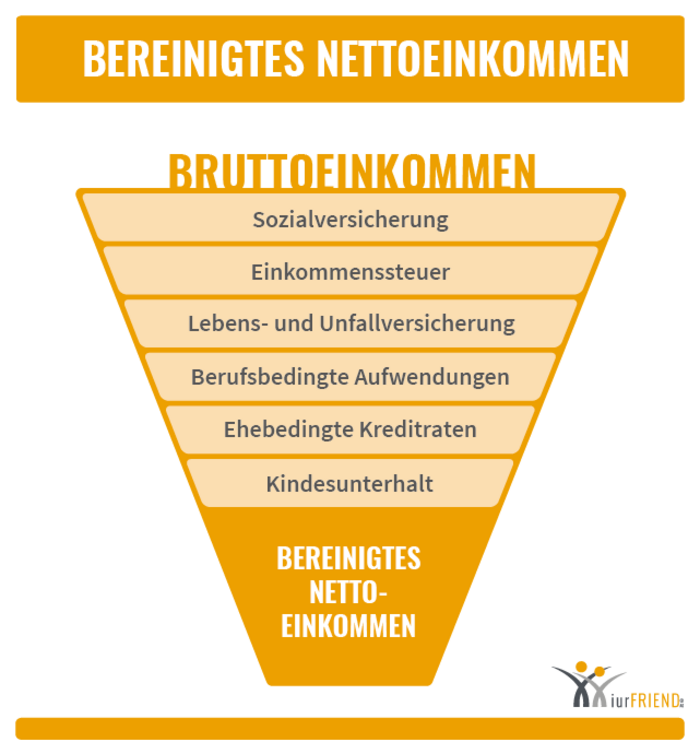 Sozialhilfe für Freiberufler: Besonderheiten und Anforderungen