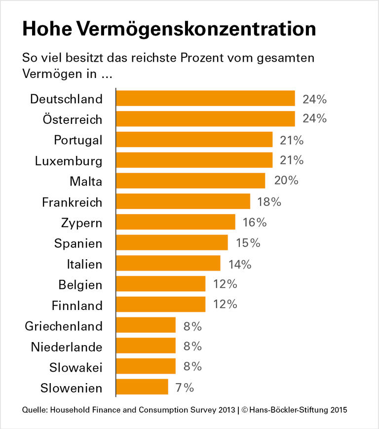 Sozialhilfe und Einkommen aus Kapitalanlagen: Was ist erlaubt?