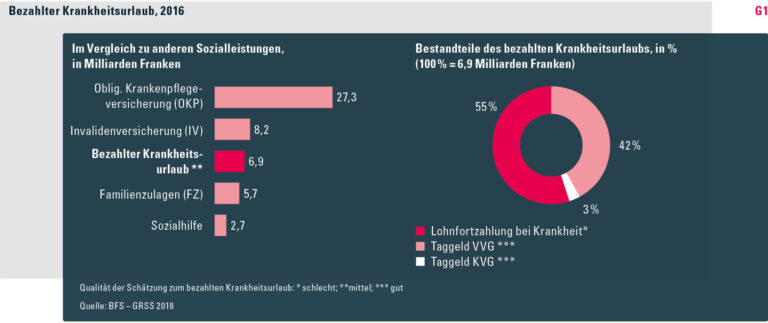 Was sind Taggelder in der Arbeitslosenkasse?