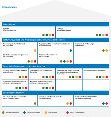 Welche Organisationen unterstützen Sozialhilfebezüger?