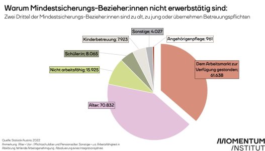 Welche Regelungen gelten für Sozialhilfe bei Alleinlebenden?