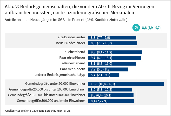 Welche Unterschiede gibt es zwischen Sozialhilfe und Arbeitslosengeld?