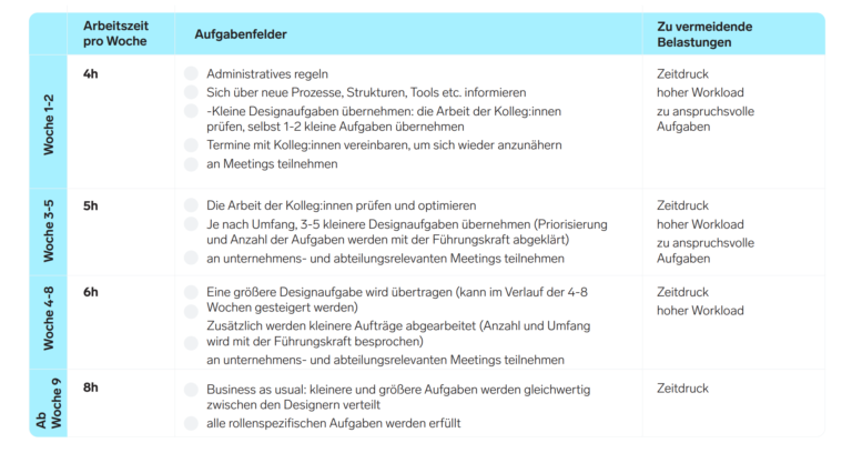 Wie funktioniert die Arbeitslosenmeldung beim RAV (Regionale Arbeitsvermittlung)?