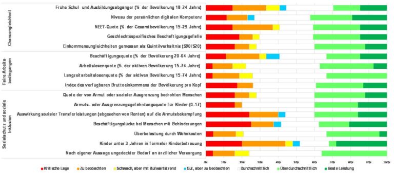 Wie werden Wohnkosten während der Arbeitslosigkeit gedeckt?