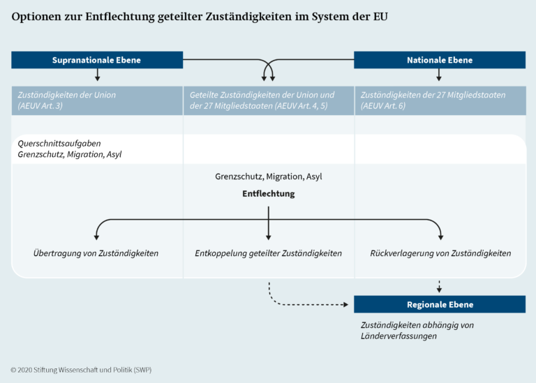 Asylverfahren in der Schweiz: Wie funktioniert der Antrag und was sind die nächsten Schritte?