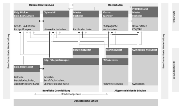 Berufsausbildung in der Schweiz im Bereich Maschinenbau: Die besten Ausbildungsmöglichkeiten