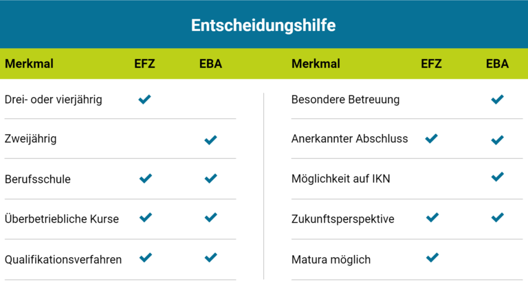 Berufsbildung und Karrierewege im Kunstbereich in der Schweiz