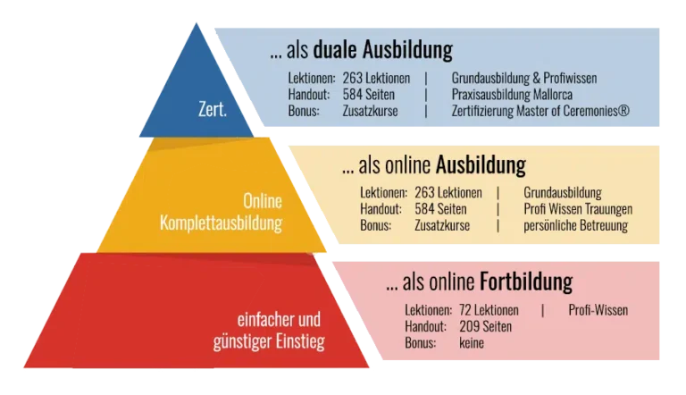 Das duale Ausbildungssystem in der Schweiz: Wie Berufsausbildung und Theorie kombiniert werden