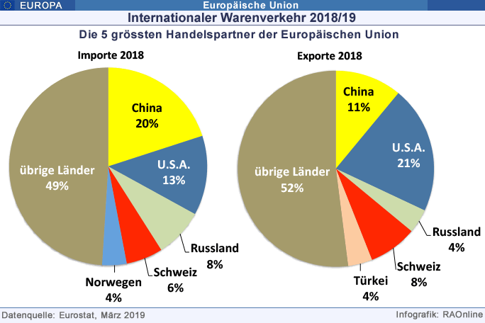 Der Einfluss von Schweiz als internationaler Studienstandort auf die lokale Wirtschaft