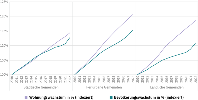 Der Markt für Seniorenwohnungen in der Schweiz: Eine wachsende Nische