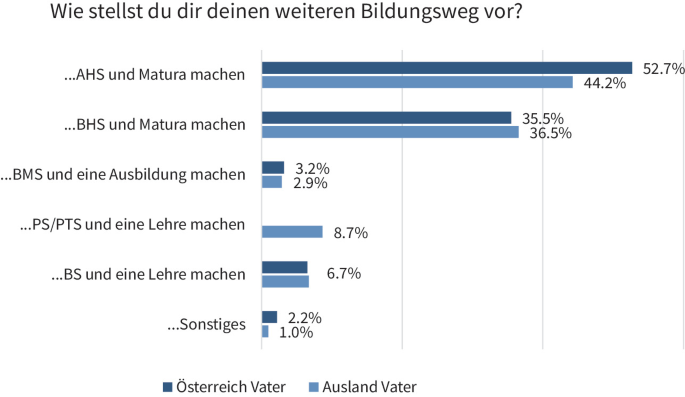 Der Übergang von der Matura zur Berufsausbildung in der Schweiz: Ein Leitfaden