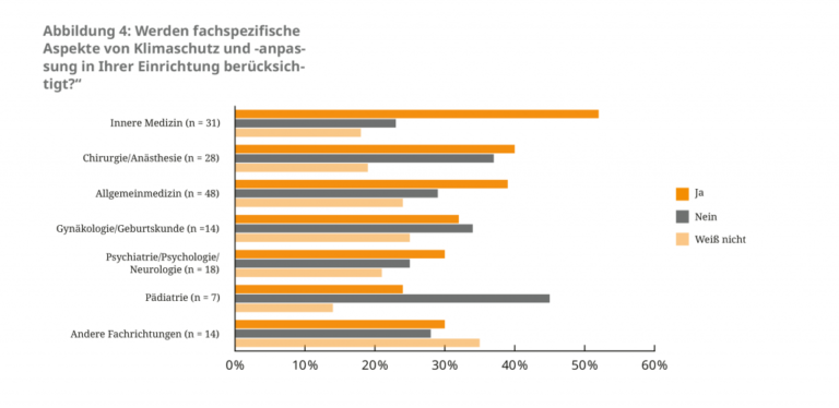 Die Auswirkungen von Klimaschutzmaßnahmen auf Immobilienkäufe in der Schweiz