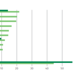 Bild zu Die Bedeutung von Smart Home-Technologien für den Schweizer Immobilienmarkt