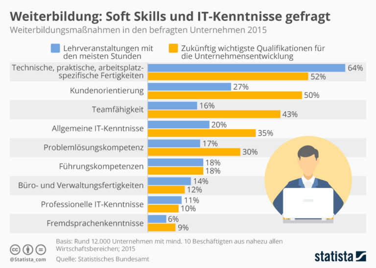 Die besten Programme für berufliche Weiterbildung im Bereich der Finanztechnologie in der Schweiz