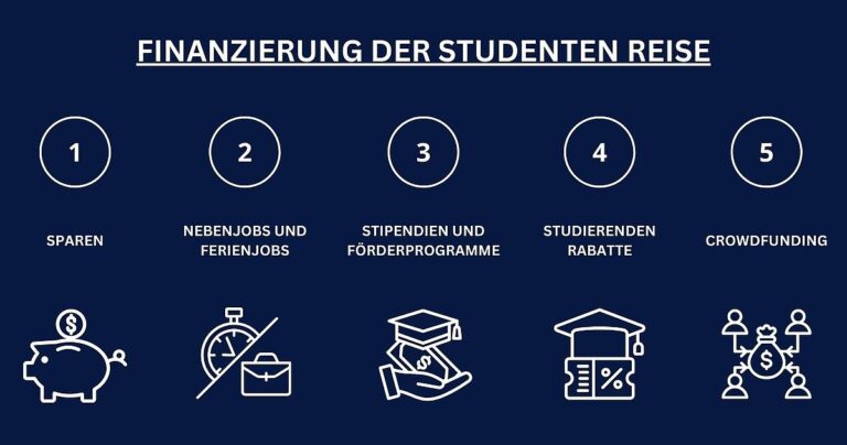 Die besten Tipps zur Finanzierung deines Studiums in der Schweiz