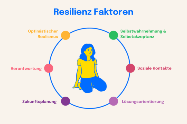 Die Herausforderungen der mentalen Gesundheit in der Schweiz und wie man sie überwindet