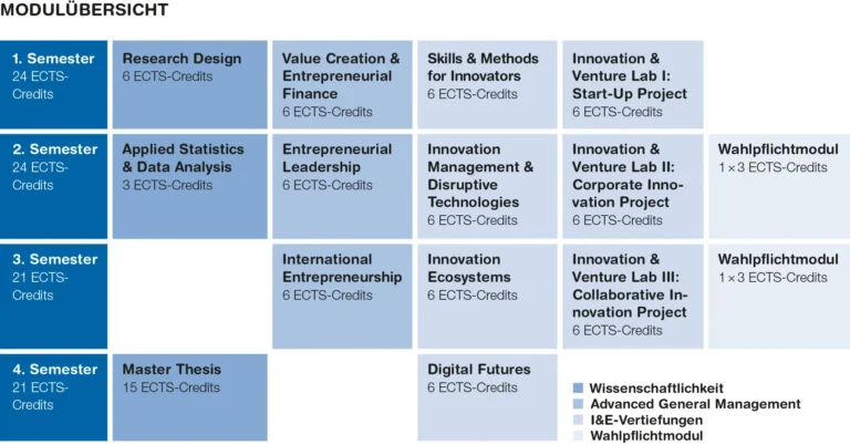 Die Integration von Innovation und Unternehmertum in den Bildungsweg in der Schweiz