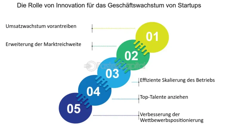 Die Rolle von Innovation und Start-ups in der Schweizer Ausbildung und Hochschulbildung