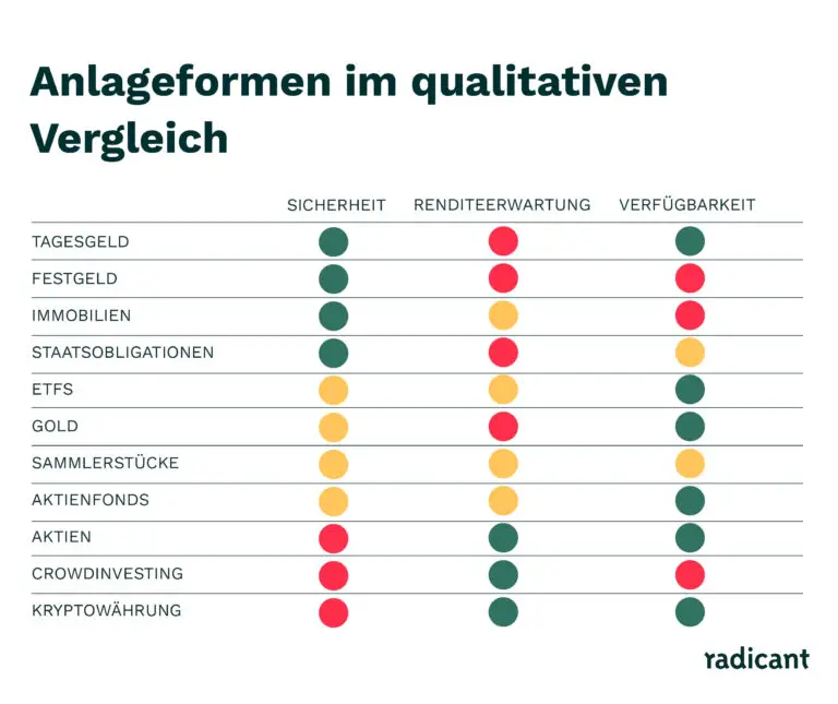 Die Vor- und Nachteile von Neubauprojekten im Vergleich zu Bestandsimmobilien in der Schweiz