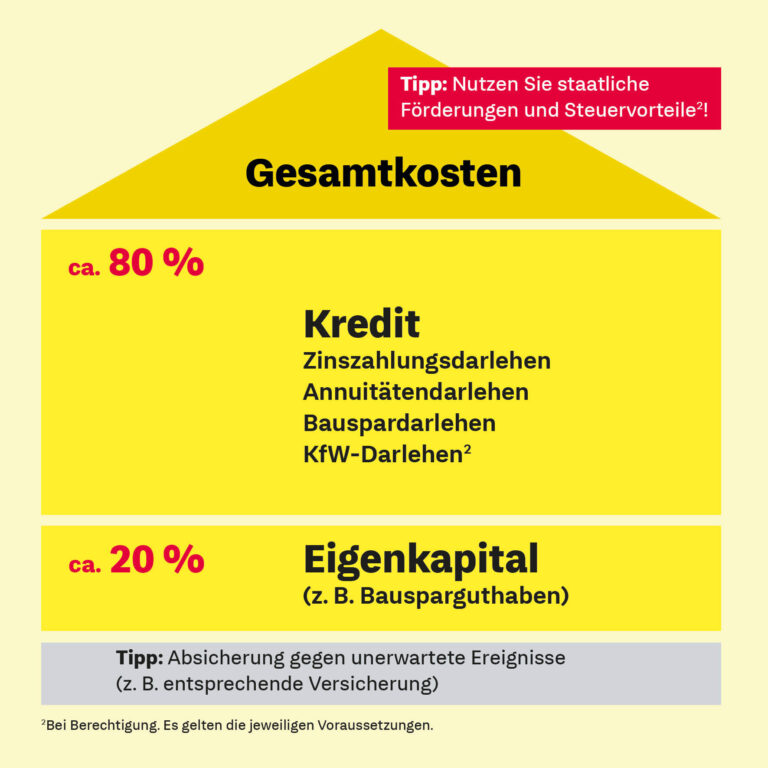 Immobilienfinanzierung für Selbstständige in der Schweiz: Was muss man beachten?