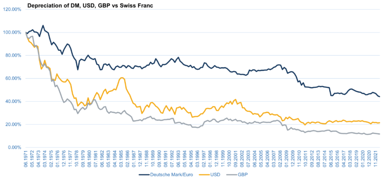 Immobilienmarkt in der Schweiz: Wie sich die Preise in den letzten 5 Jahren entwickelt haben