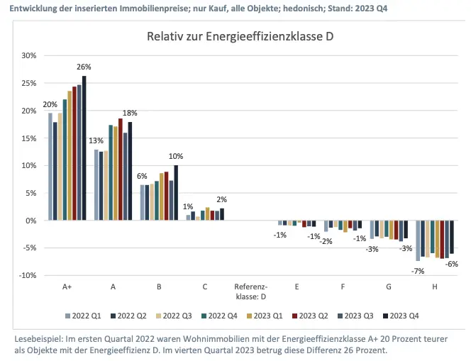 Immobilienmarktanalyse: Welche Schweizer Städte erleben einen Anstieg der Mietpreise?