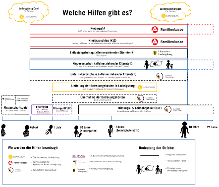 Kann man Sozialhilfe für Kinderbetreuungskosten beantragen?