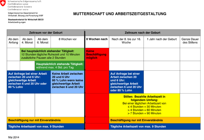 Mutterschaftsentschädigung bei mehreren Jobs in der Schweiz