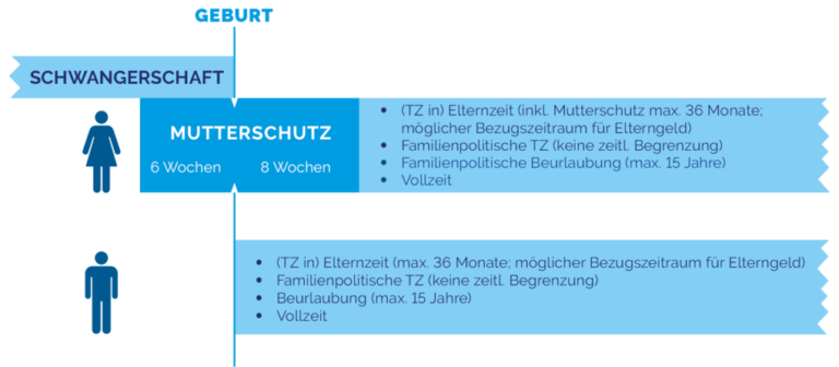 Mutterschaftsentschädigung bei Teilzeitarbeit in verschiedenen Branchen