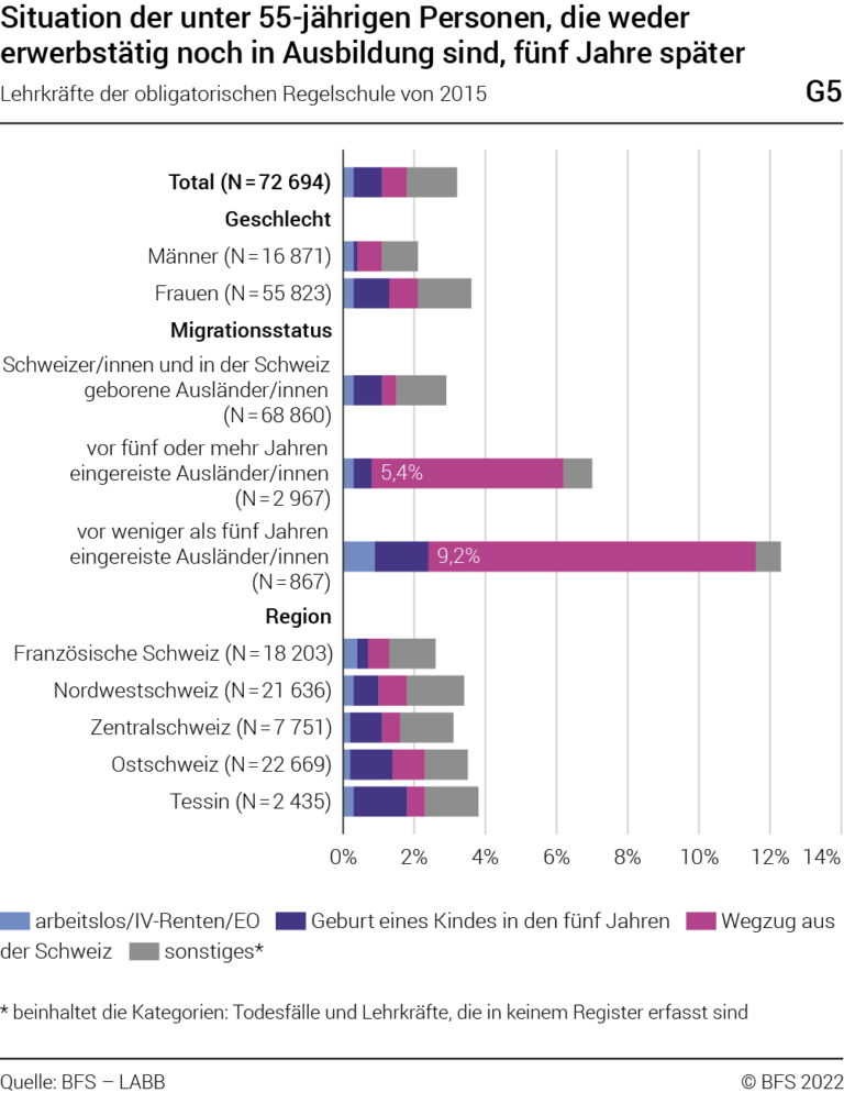 Mutterschaftsentschädigung in der Schweiz: Wie hoch ist sie?