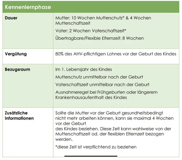 Mutterschaftsentschädigung und Elternzeit kombinieren im Kontext vom Mutterschaftsurlaub in der Schweiz