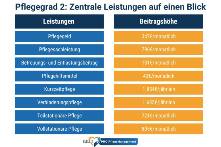 Mutterschaftsentschädigung und Pflegeverpflichtungen: Was ist zu beachten?