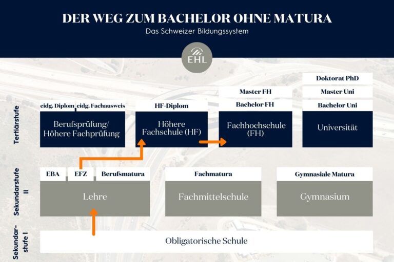 Schweizer Fachhochschulen im internationalen Vergleich: Was sie besonders macht