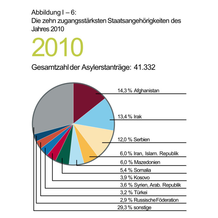 Sozialhilfe für Menschen mit Migrationshintergrund: Was sind die Voraussetzungen?