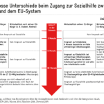 Bild zu Sozialhilfe für Rentner: Welche Ansprüche haben Senioren in der Schweiz?