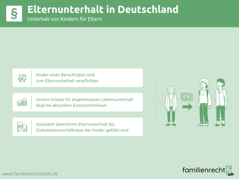 Sozialhilfe und Altersvorsorge: Können zusätzliche Beiträge geleistet werden?