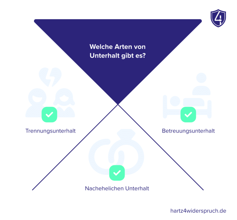 Sozialhilfe und Kindesunterhalt: Was sind die Regelungen?