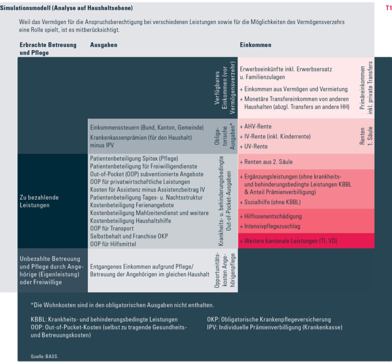 Sozialhilfe und Krankenkassenprämien: Was wird übernommen?