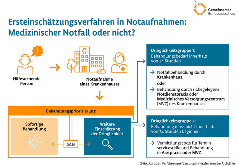 Sozialhilfe und medizinische Notfälle: Was wird übernommen?