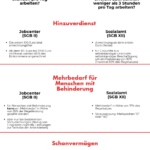 Bild zu Sozialhilfe und Mietkaution: Gibt es finanzielle Hilfe?