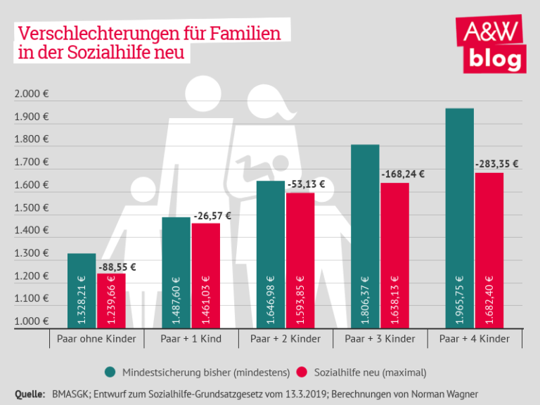 Sozialhilfe und Nebeneinkünfte: Wie viel ist erlaubt?