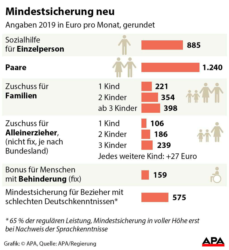 Sozialhilfe und öffentliche Verkehrsmittel: Welche Zuschüsse gibt es?