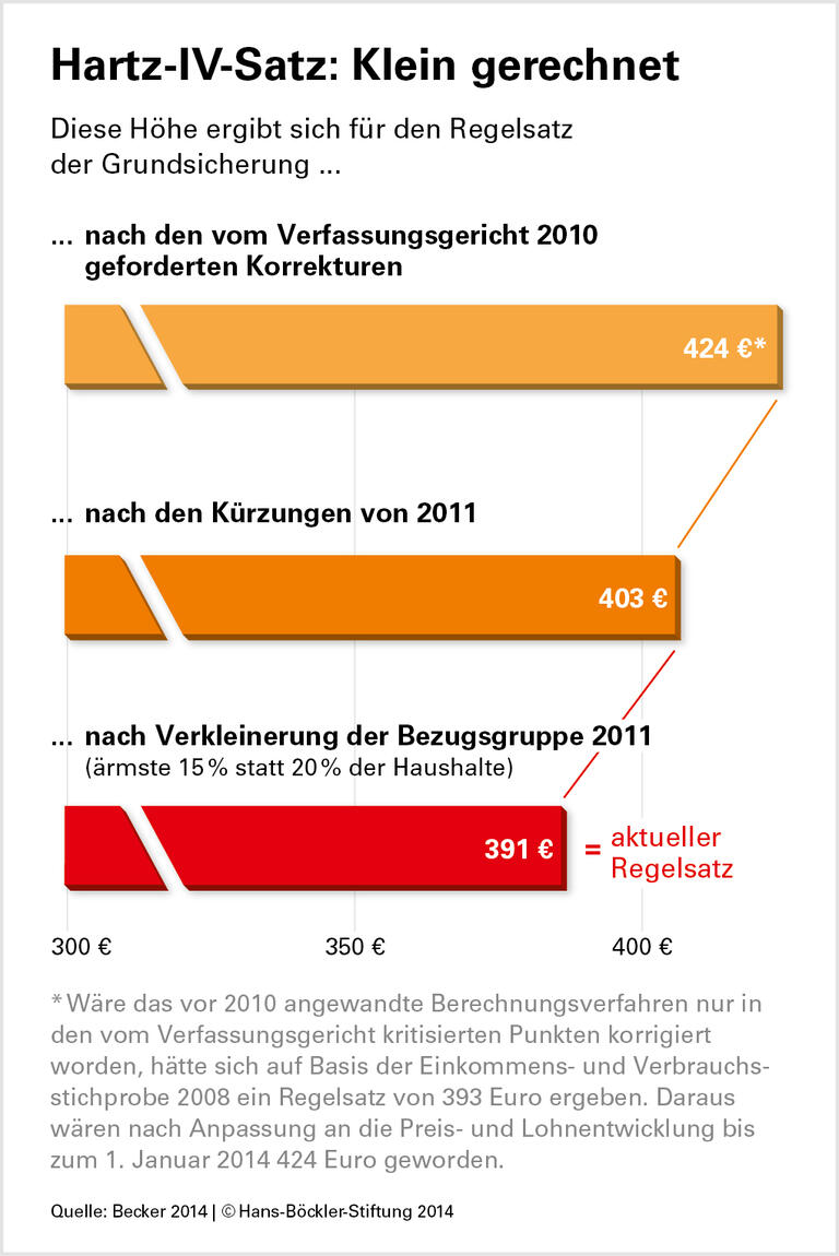 Sozialhilfe und Stipendien: Können beide kombiniert werden?