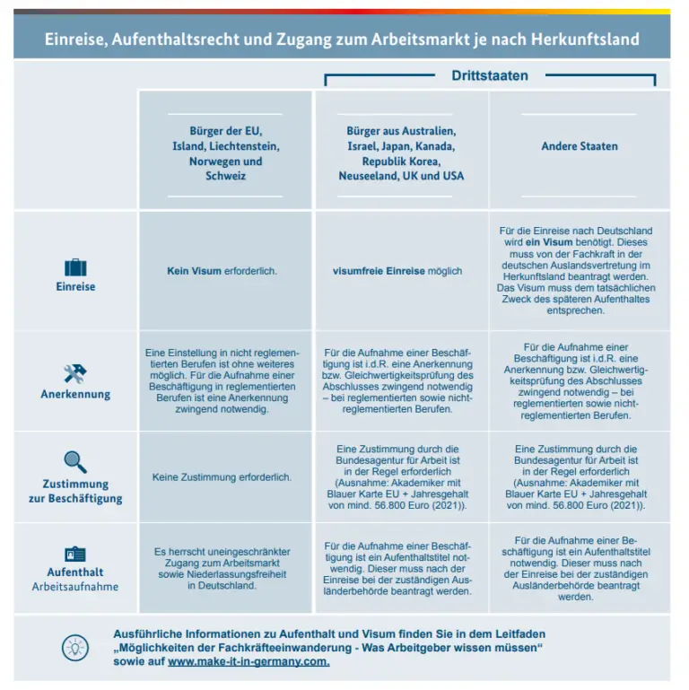 Visum für den Aufenthalt als Fachkraft im Bereich Data Science und Analyse in der Schweiz